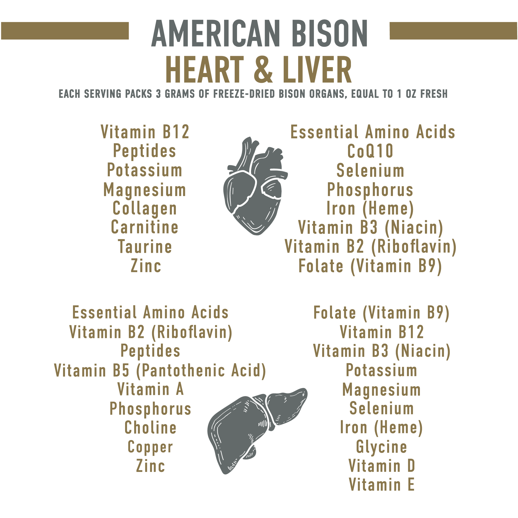 American Bison Heart & Liver